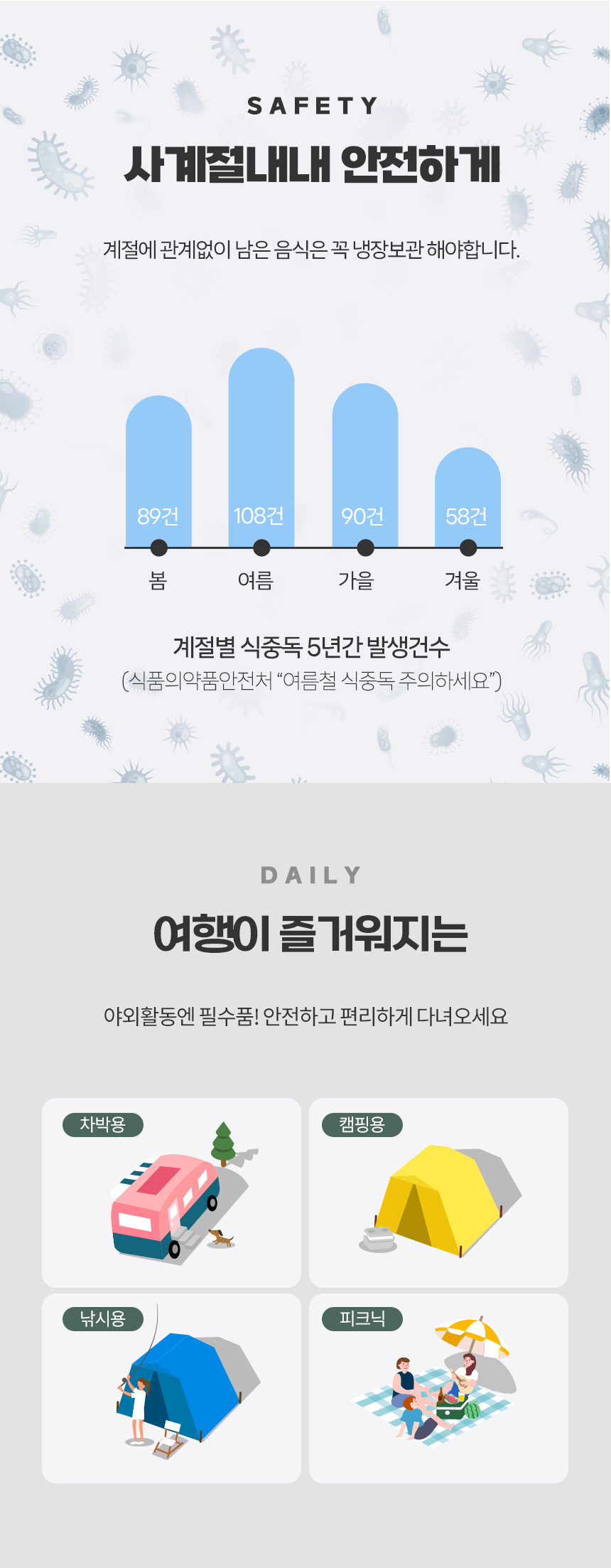캠핑 피크닉 필수 아이스박스 도트 쿨러백 상세 이미지 46